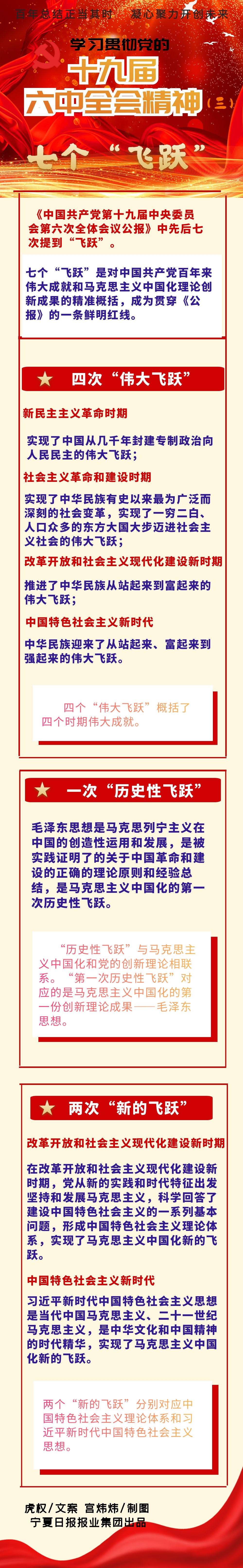 七个“飞跃”.jpg